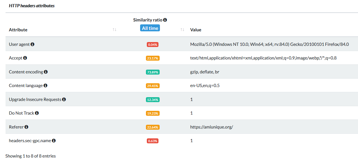 Online Identity 27 browser fingerprinting
